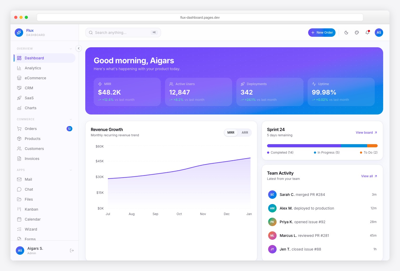 Flux Dashboard - Next.js Tailwind Admin Template