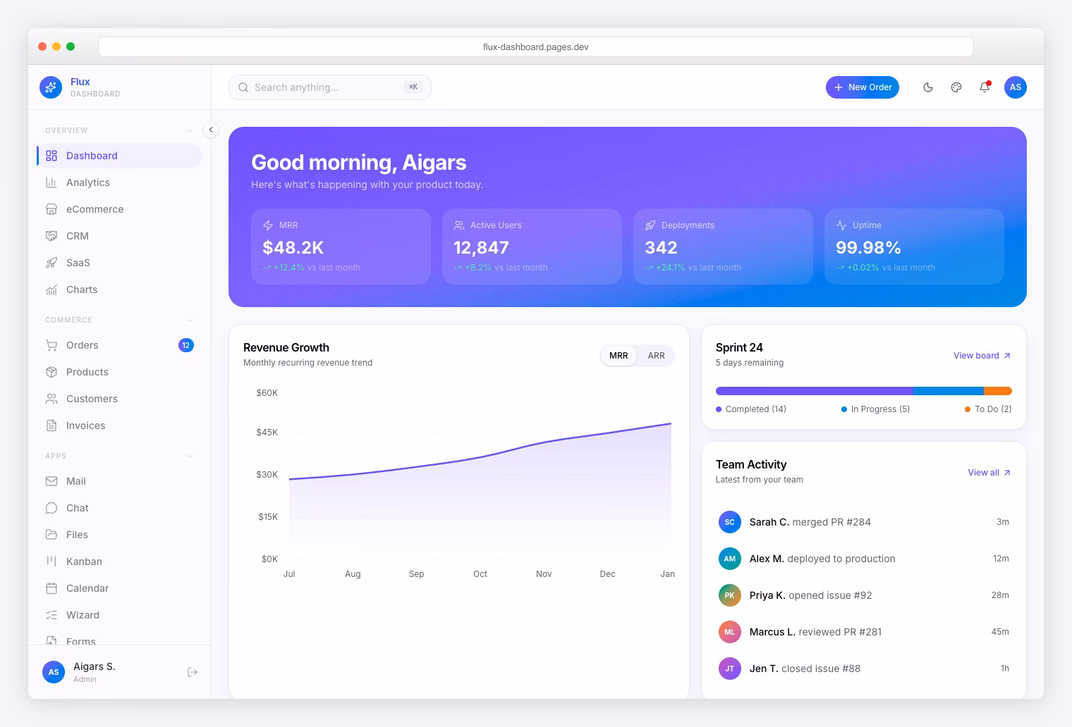 Flux Dashboard - Next.js Tailwind Admin Template