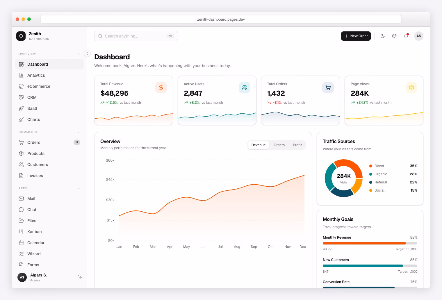Zenith Dashboard - Shadcn Tailwind Admin Template