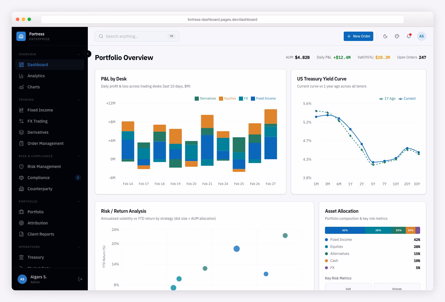 Fortress Dashboard - Finance Tailwind Admin Template