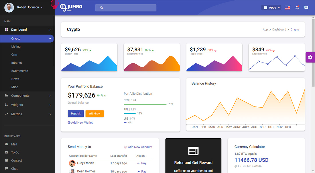Top 6 Best Free React Js Admin Dashboard Templates You Must Use For