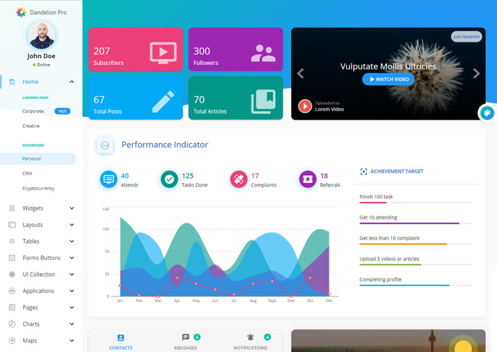 20 Best React Dashboard Templates For Killer Applications 2021 - Colorlib