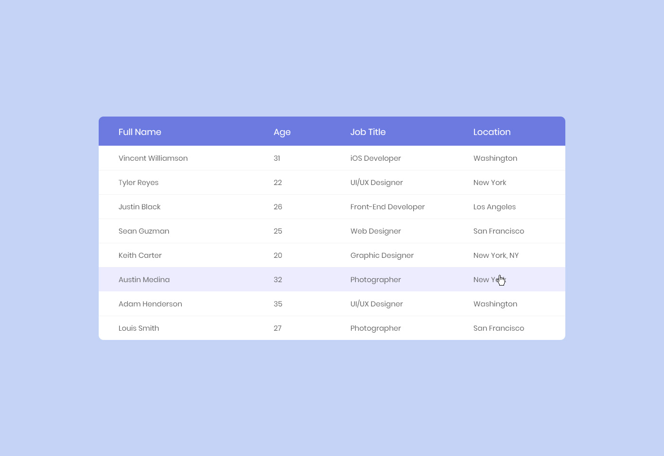 Fixed Column Table - Free HTML/CSS Table Template 2019 ...