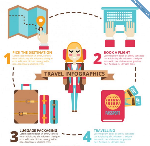 Travel Essential Accessories Infographic