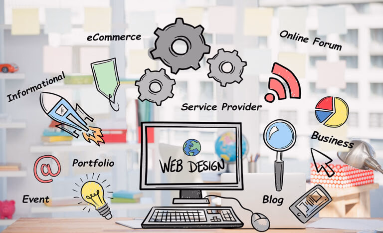 Types of Websites (with Examples)