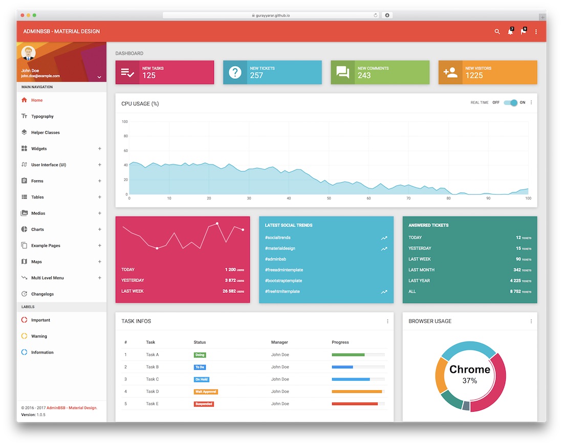 35 Best Free Dashboard Templates For Admins 2020 Colorlib