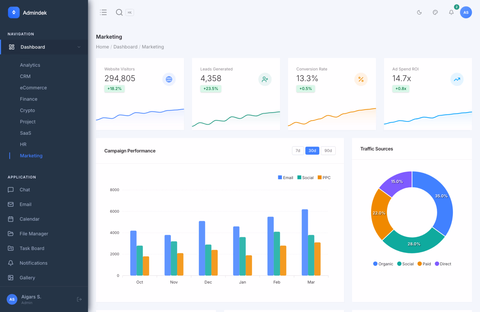 29 Best Tailwind CSS Admin Dashboard Templates (2026) - Colorlib