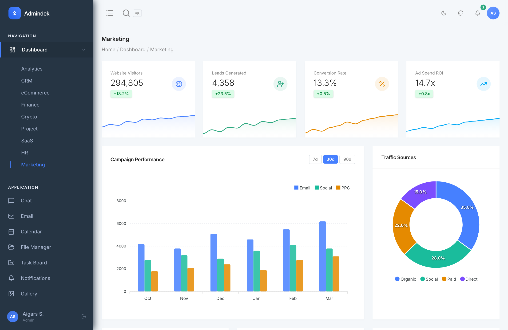 Admindek Next.js - Marketing Dashboard with Campaign Performance, Conversion Funnel, and ROI Metrics built on Tailwind CSS v4