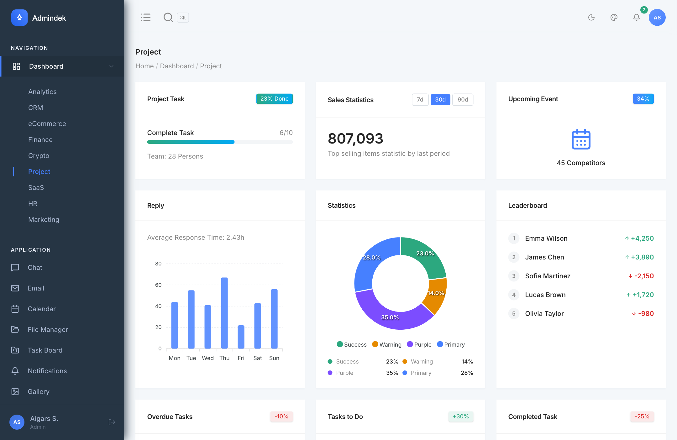 Admindek Next.js - Project Dashboard with Task Boards, Milestones, and Team Progress for Advanced React Apps