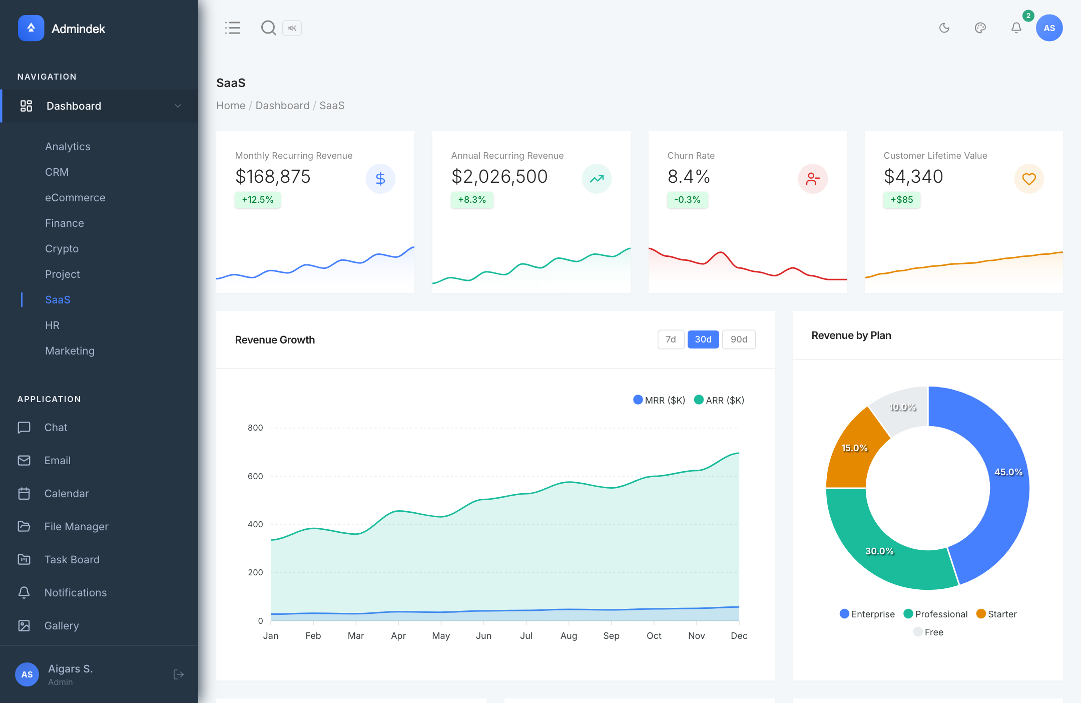 Admindek Next.js - SaaS Dashboard with MRR, ARR, Churn Rate, and Subscription Plans Breakdown