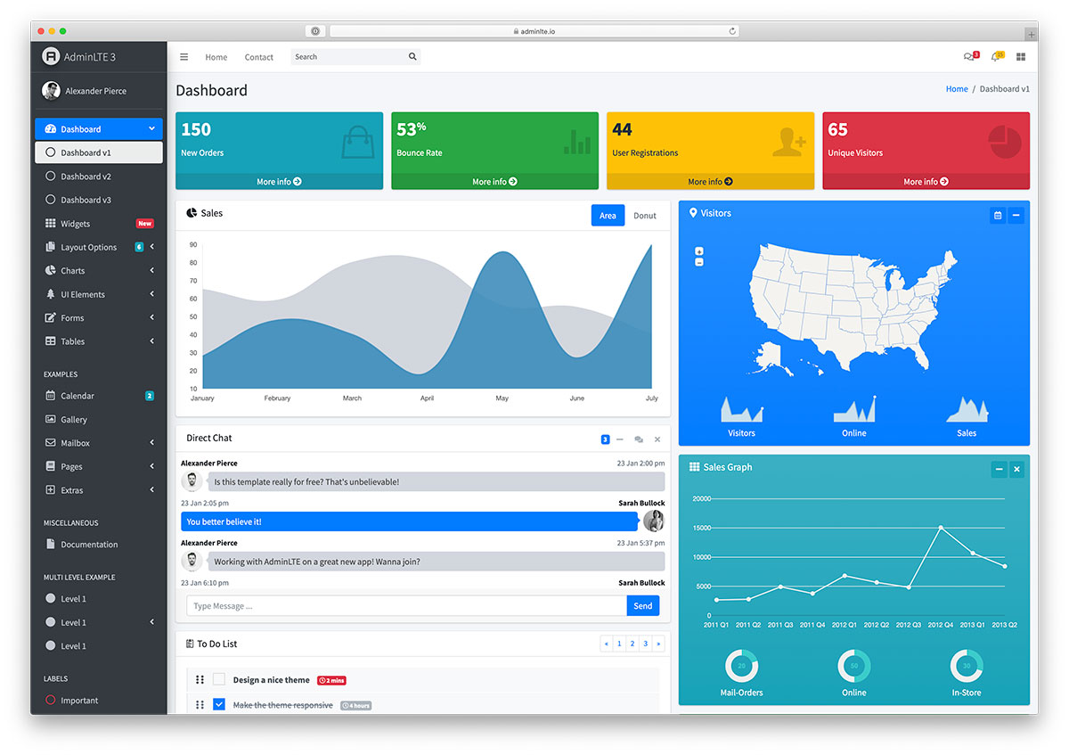 Bootstrap 4 admin template