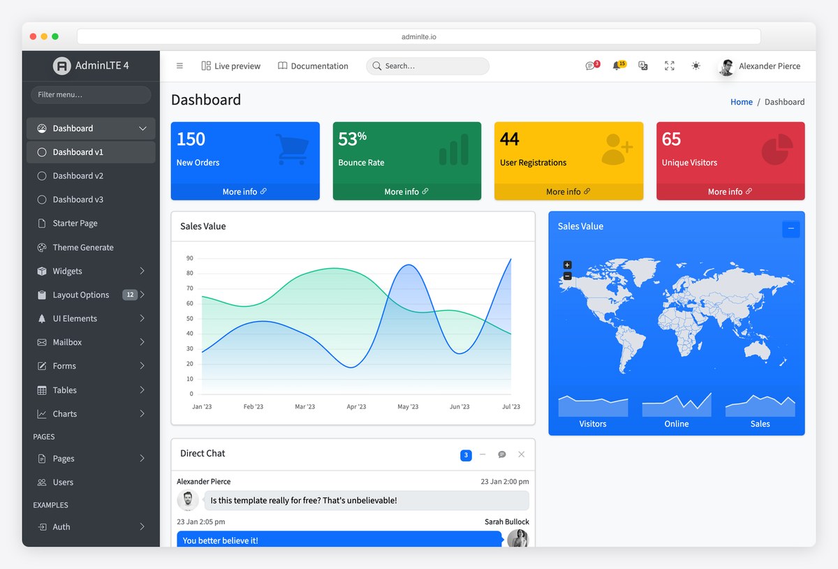 AdminLTE dashboard design