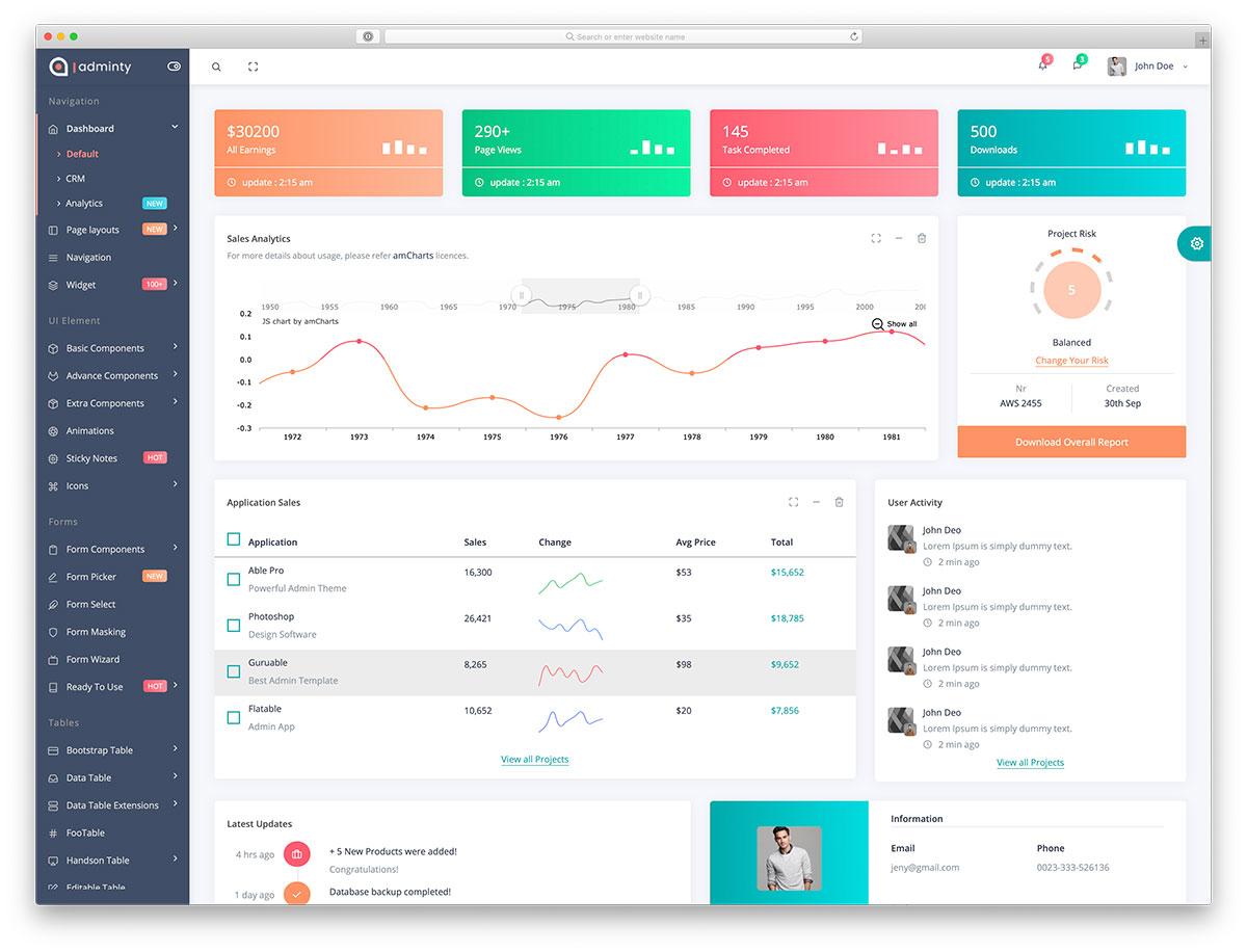 21 Best Free Dashboard Templates For Admins 21 - Colorlib With Reporting Website Templates