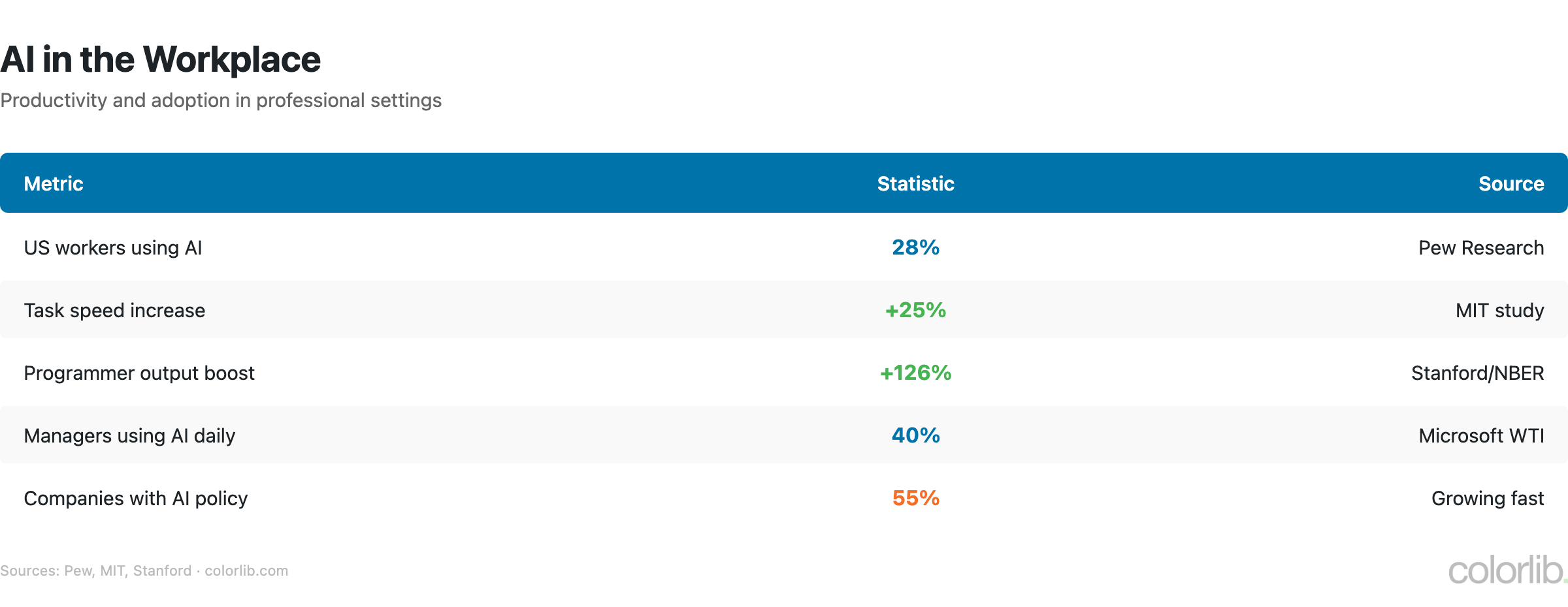 ai2 workplace chart by Colorlib