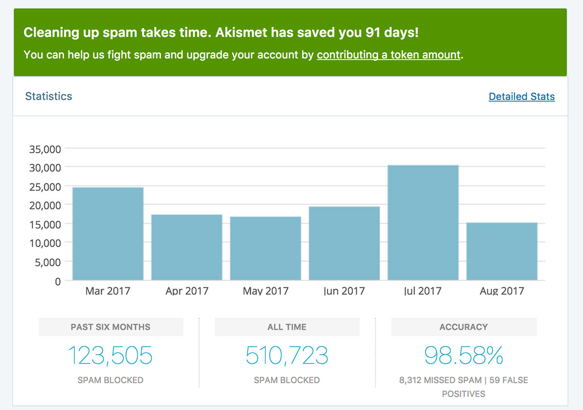 Akismet - most popular anti-spam WordPress themes