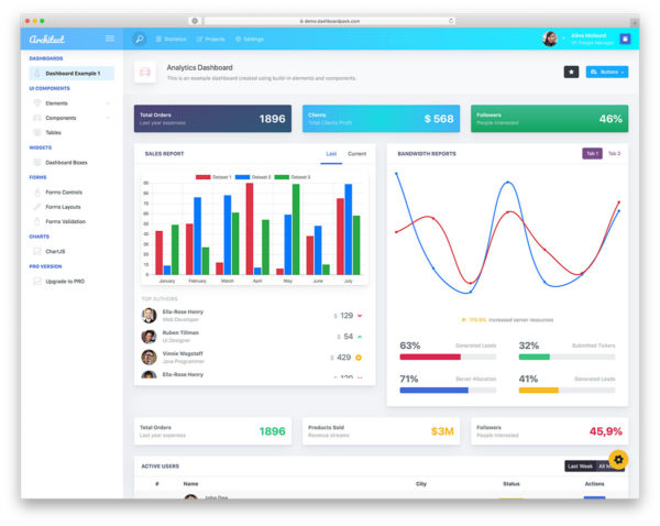 43 Best Free Dashboard Templates For Admins 2021 - Colorlib