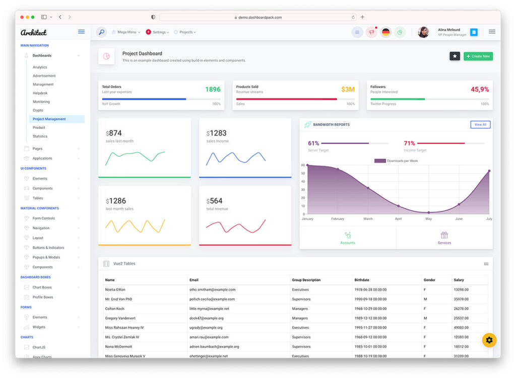 8 Best VueJS Templates Based On Bootstrap 2026 - Colorlib
