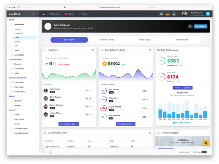 13 Best React Bootstrap Templates 2026 - Colorlib