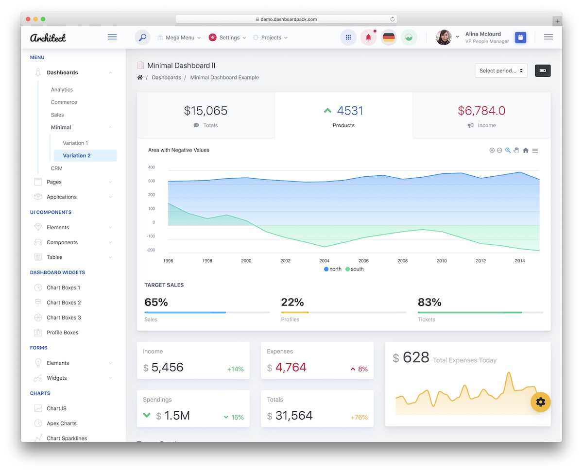 38 Best Bootstrap 4 Admin Templates For Web Apps 2021 Colorlib