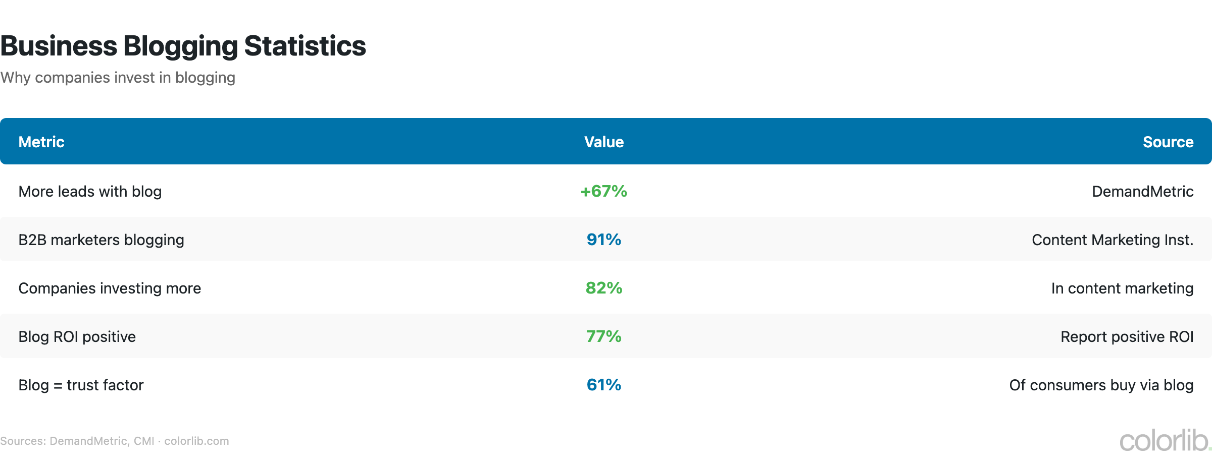 bl2 business chart by Colorlib