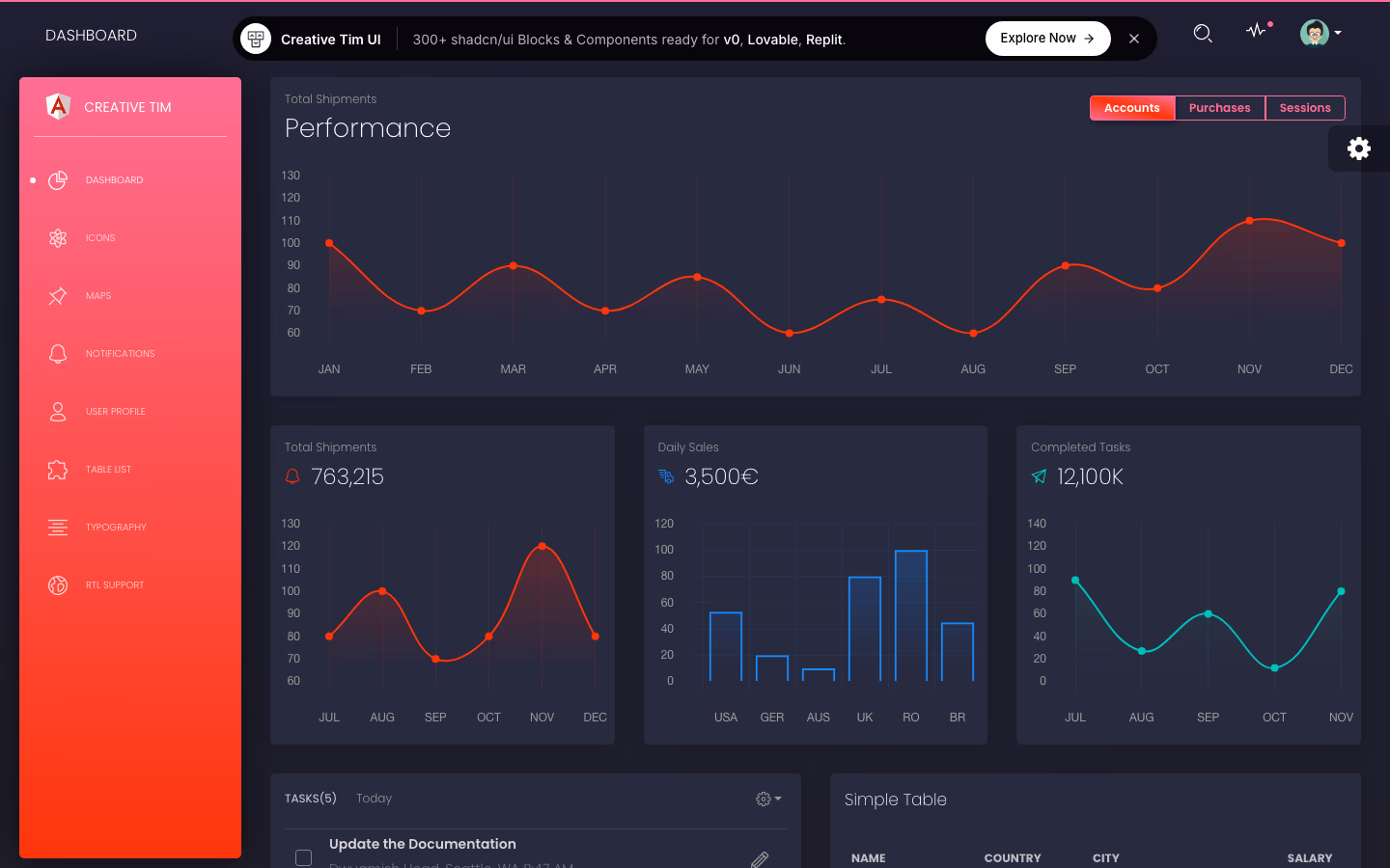 Black Dashboard Angular dark theme admin template
