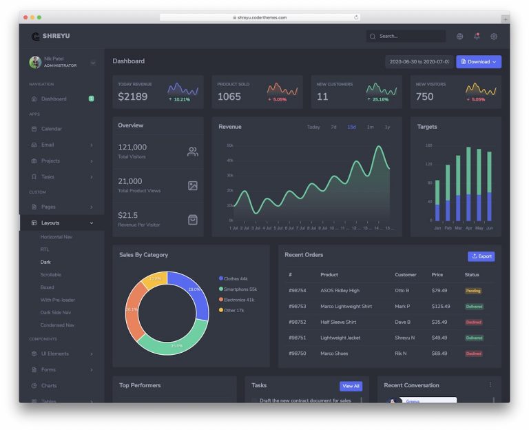 14 Best Angular Admin Templates 2026 - Colorlib