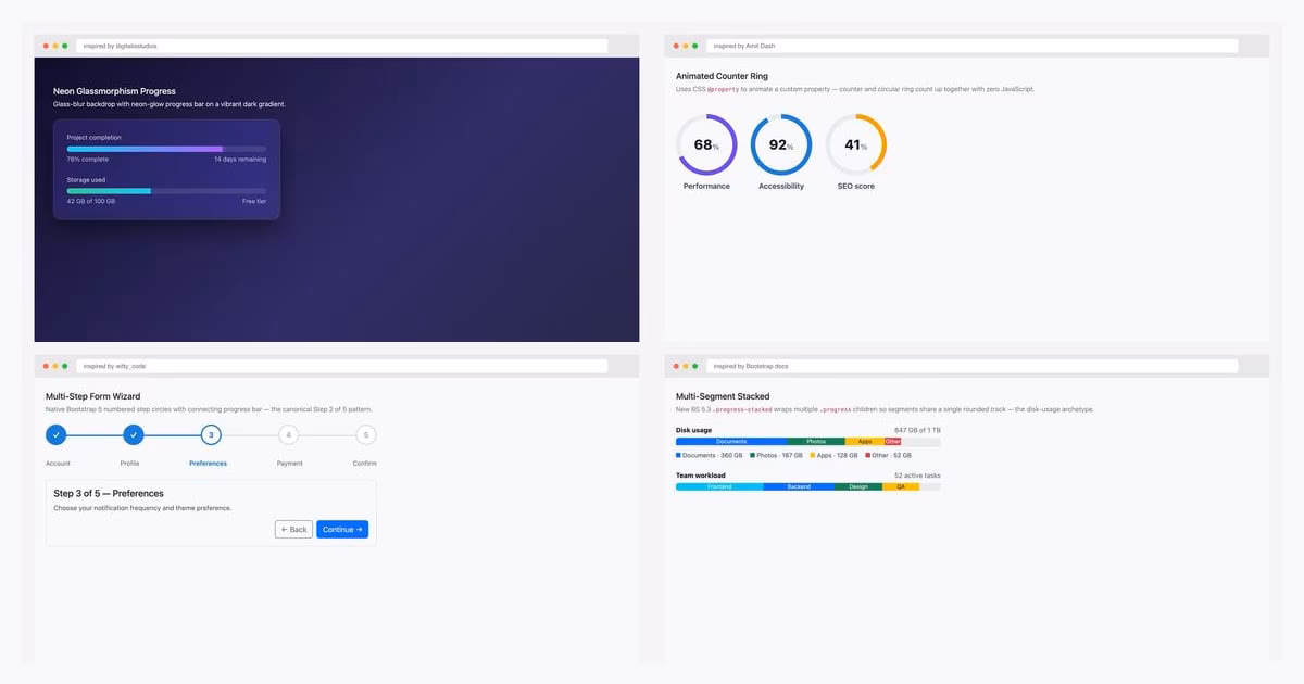 22 Free Bootstrap Progress Bar Examples (2026)