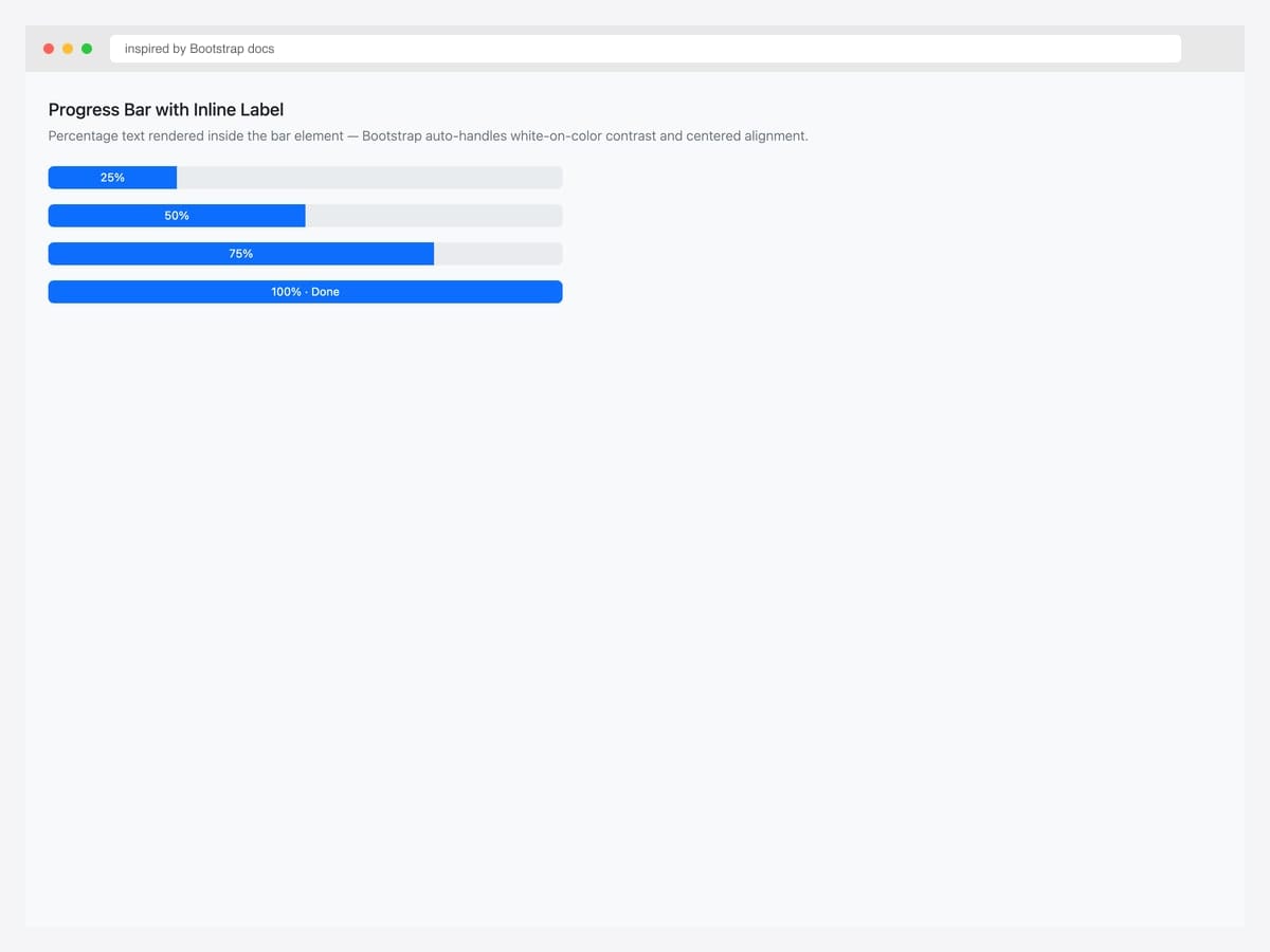Progress bar with inline percentage label — 75% rendered inside the bar element in white text centered on the blue fill