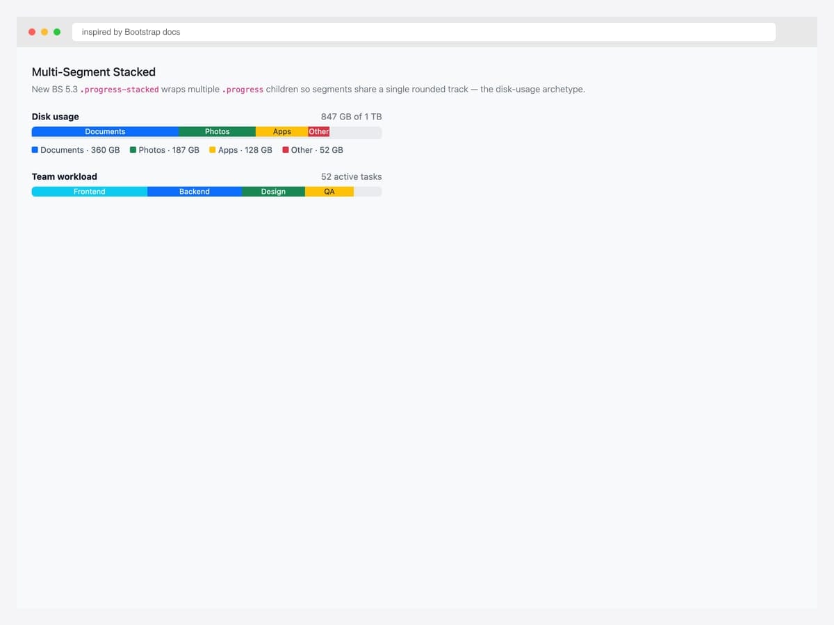 Multi-segment stacked progress — Bootstrap 5.3 .progress-stacked wrapping three .progress children sharing a single rounded track like a disk-usage archetype
