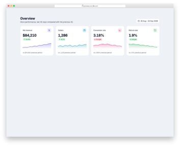 Card V06 free HTML and CSS snippet by Colorlib