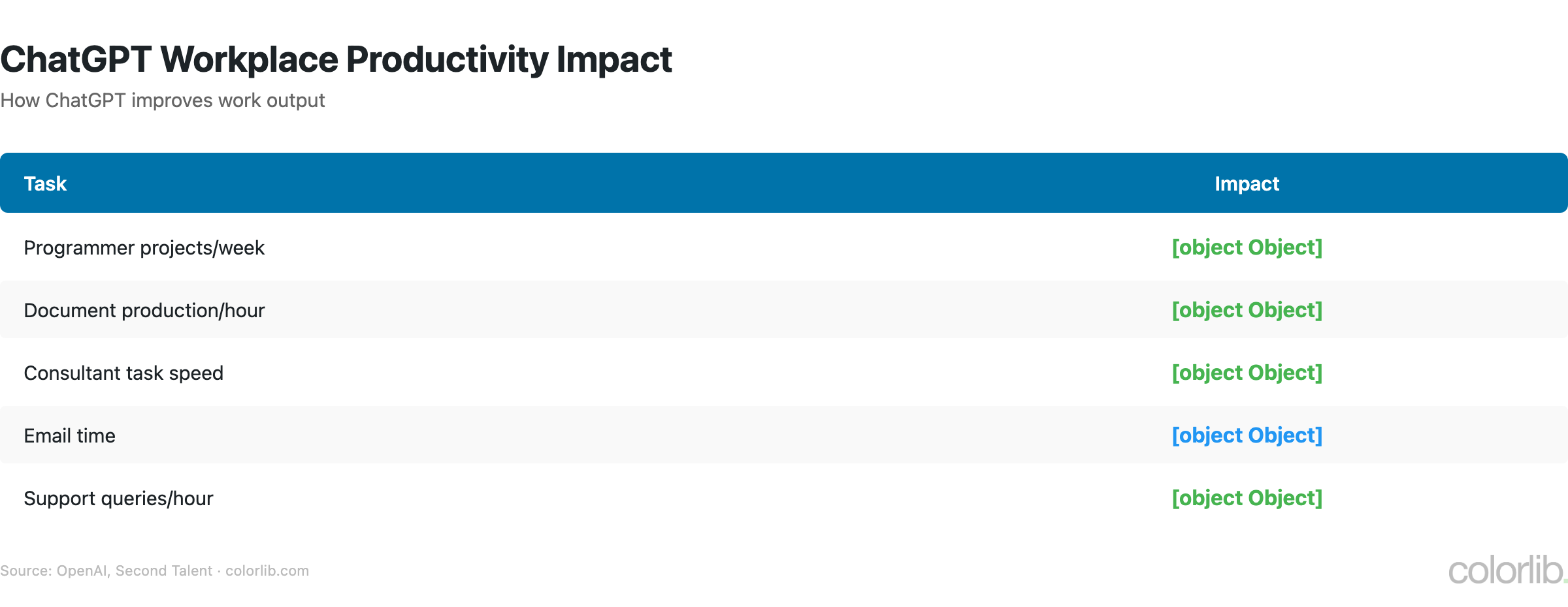 cg workplace chart by Colorlib