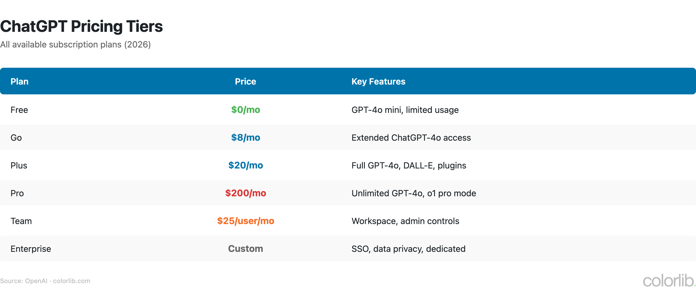 cg2 subscribers chart by Colorlib
