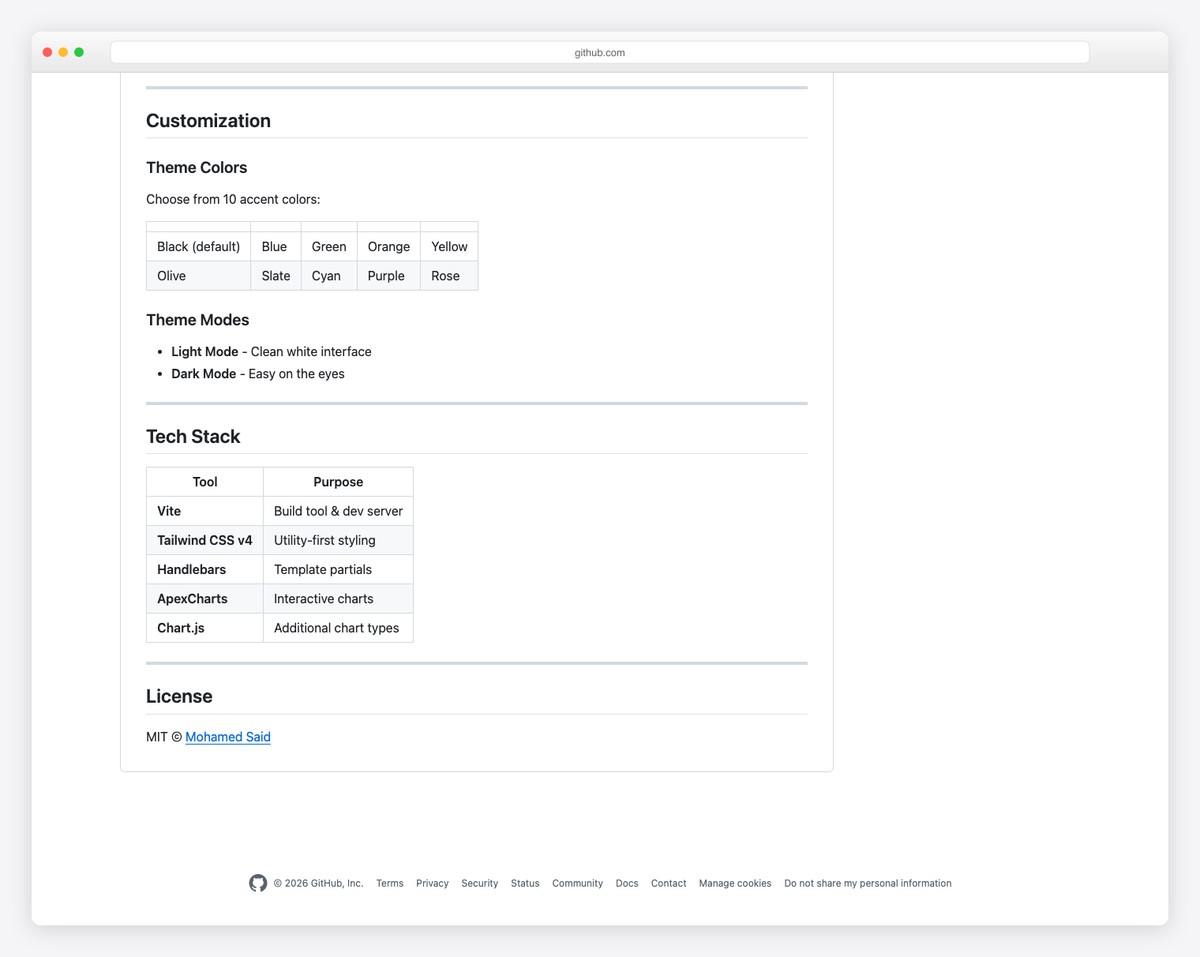 Cleopatra - Free React Tailwind CSS Admin Dashboard