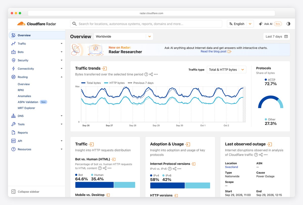 Cloudflare Radar dashboard design