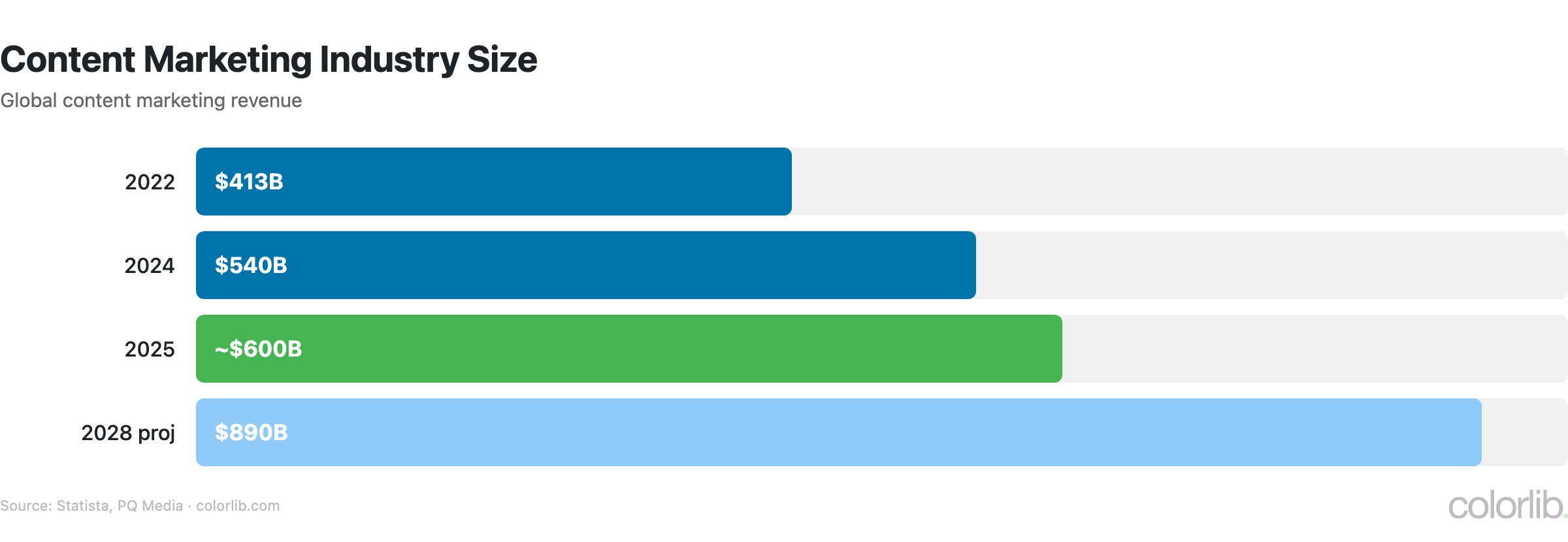 cm industry size chart by Colorlib