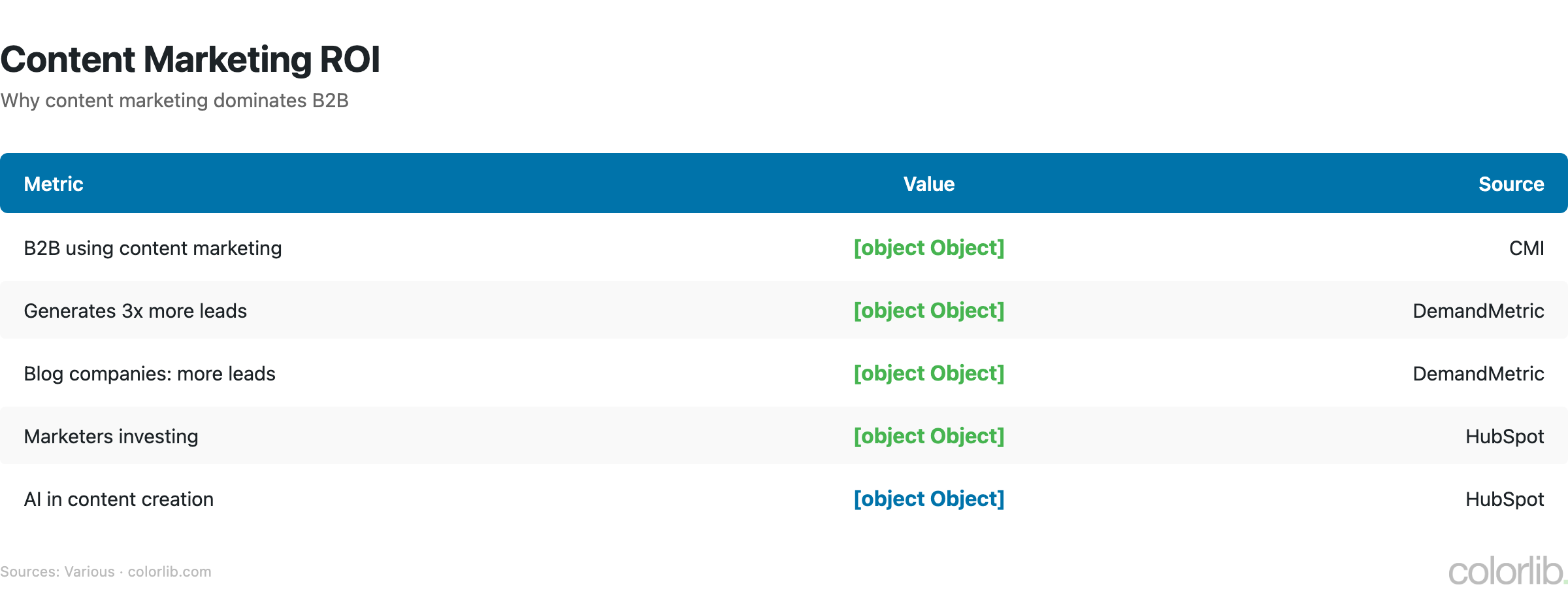 cm roi chart by Colorlib