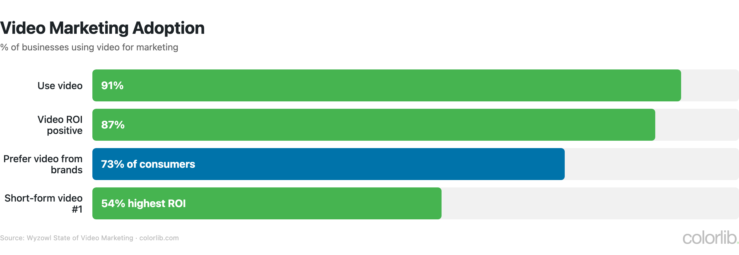 cm video chart by Colorlib