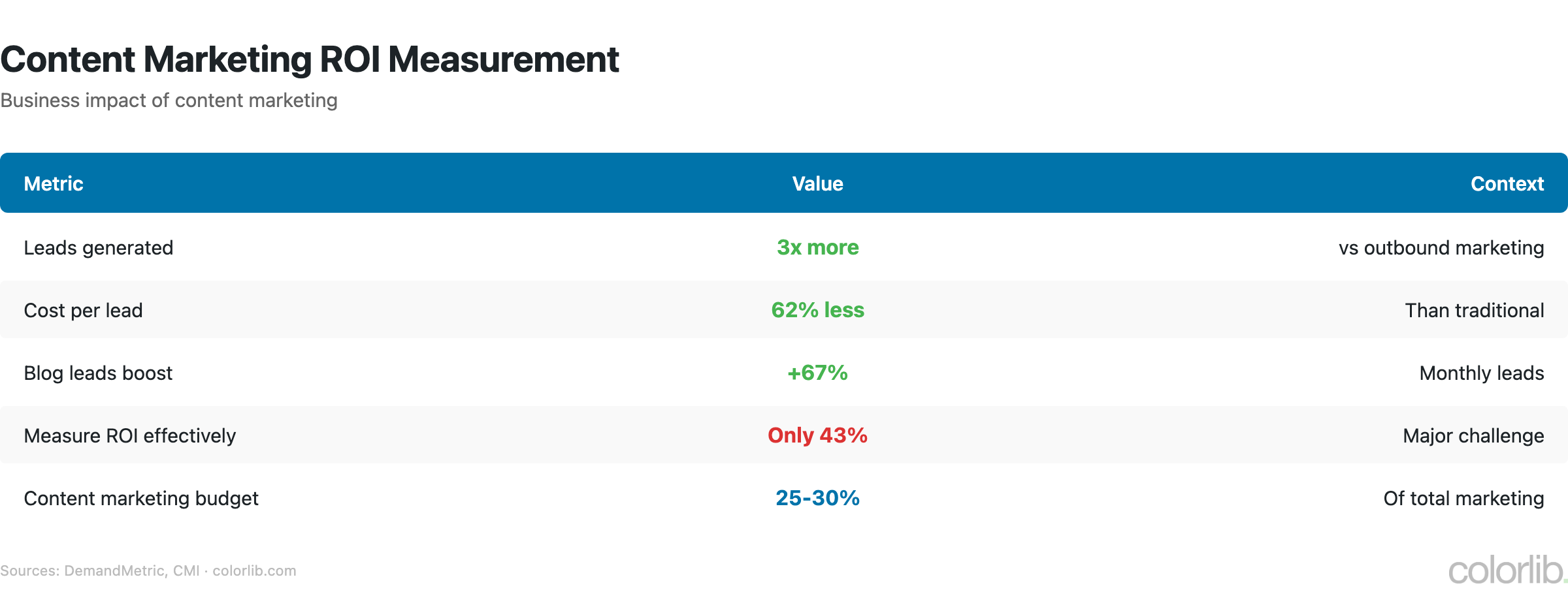 cm2 measurement chart by Colorlib