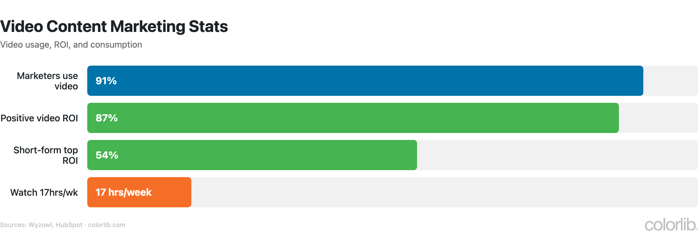 cm2 video chart by Colorlib