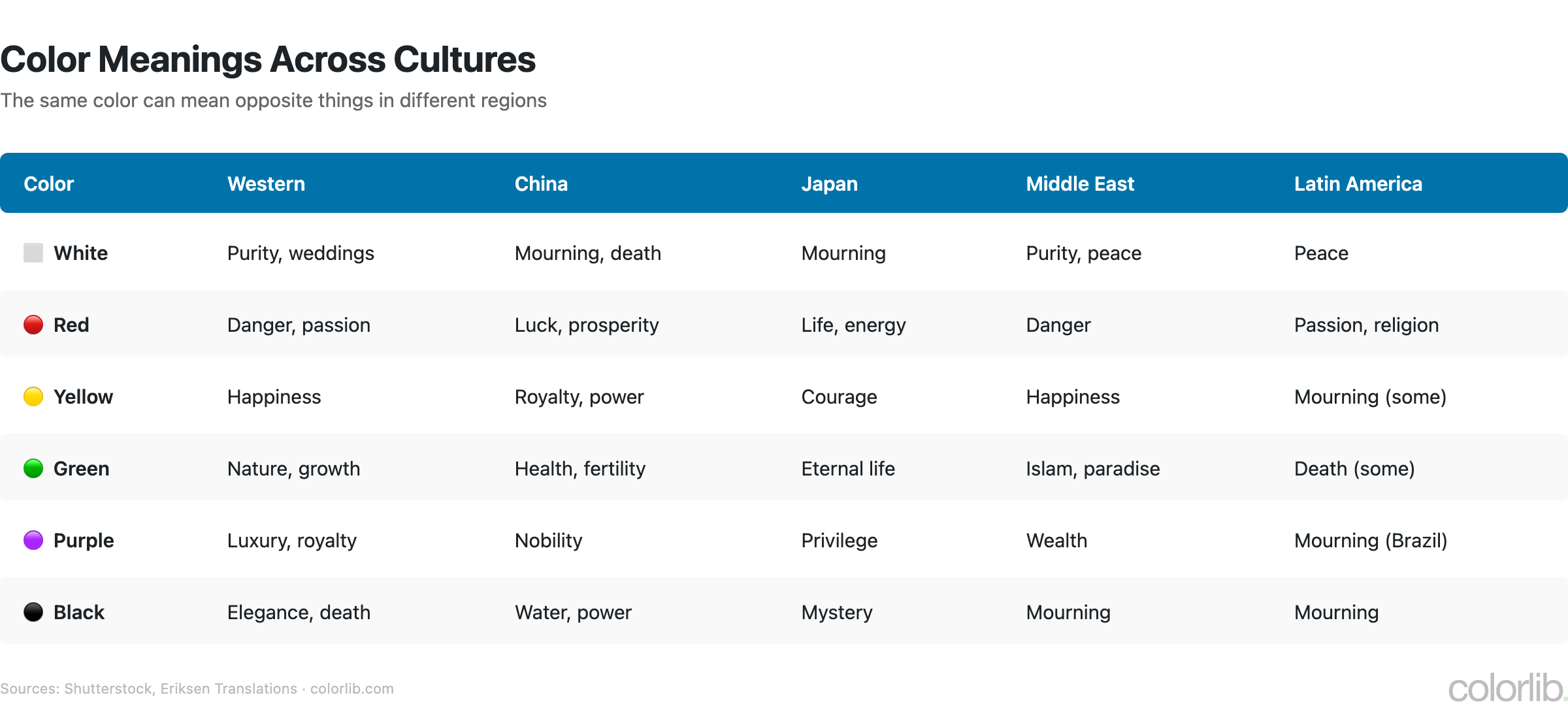 color cultural meanings chart by Colorlib