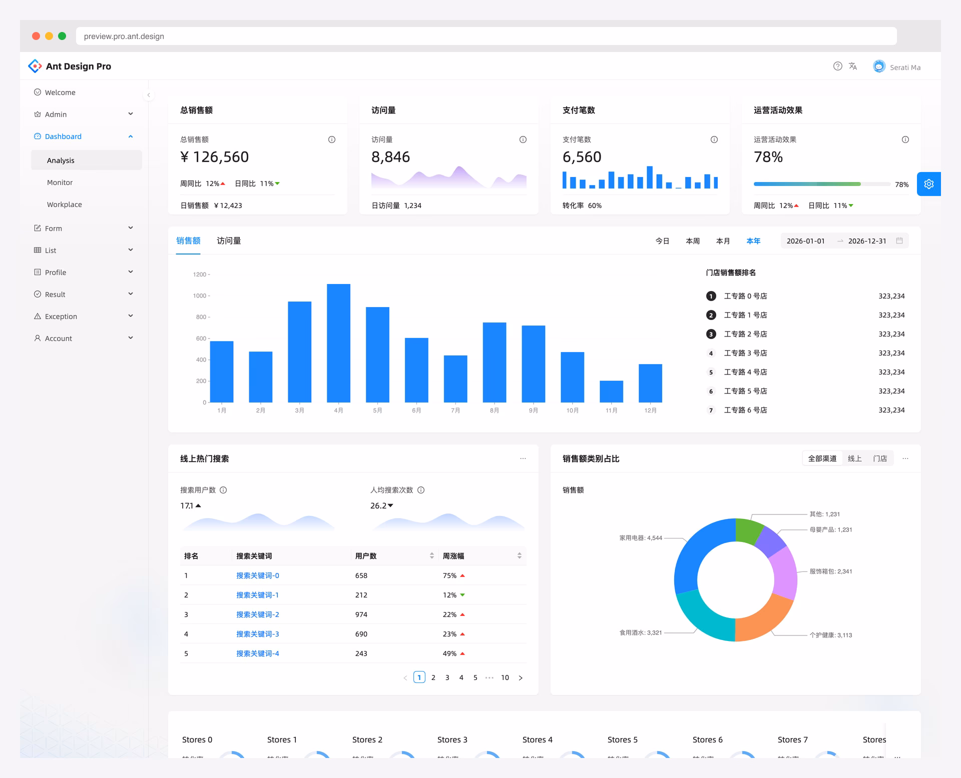 Ant Design Pro React admin scaffold with comprehensive dark mode via ConfigProvider
