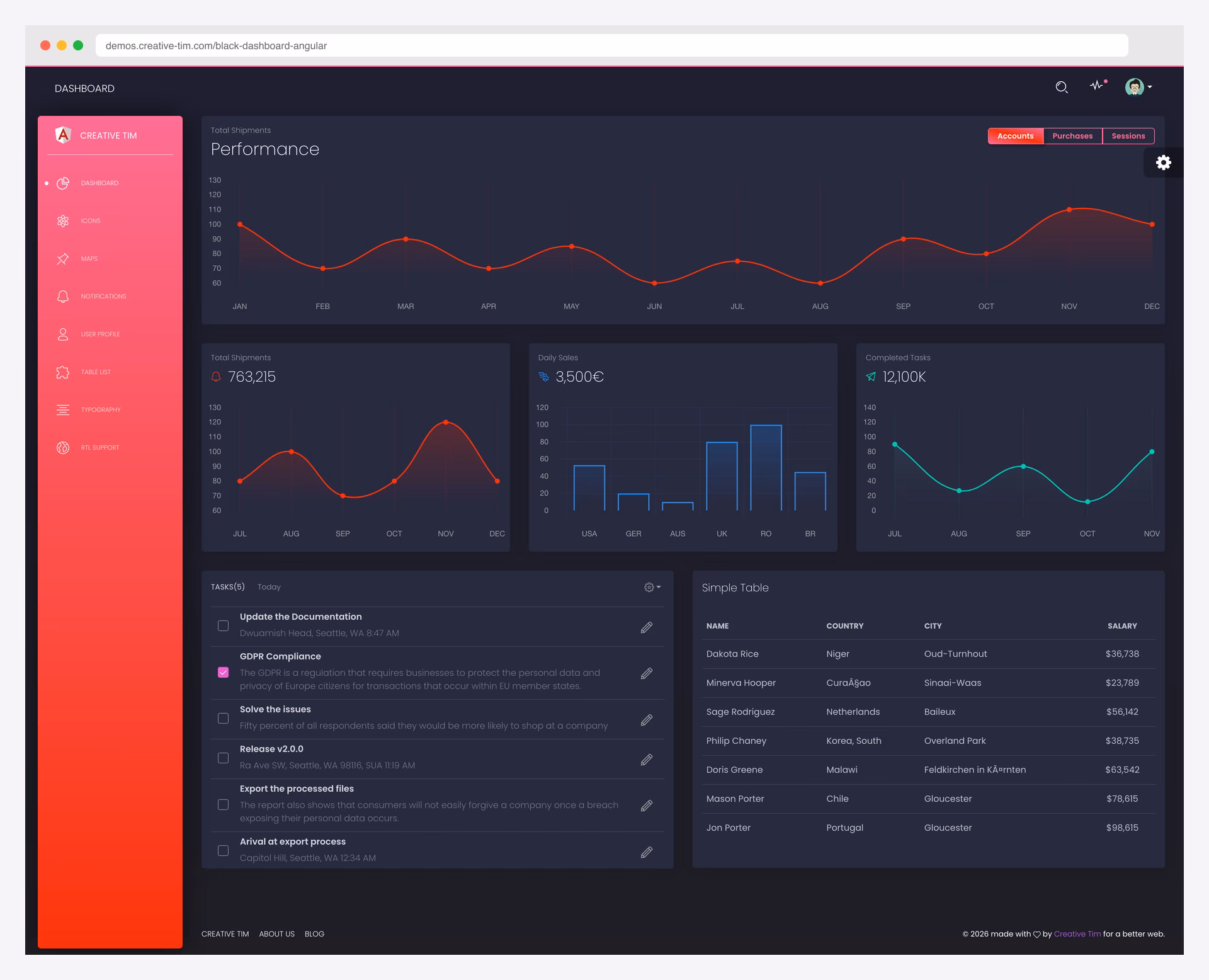 Black Dashboard Angular with dark-mode-first design for Angular admin projects