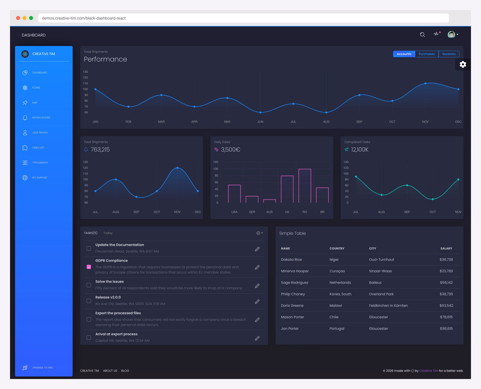 Black Dashboard React with dark-mode-first design and gradient chart visualizations