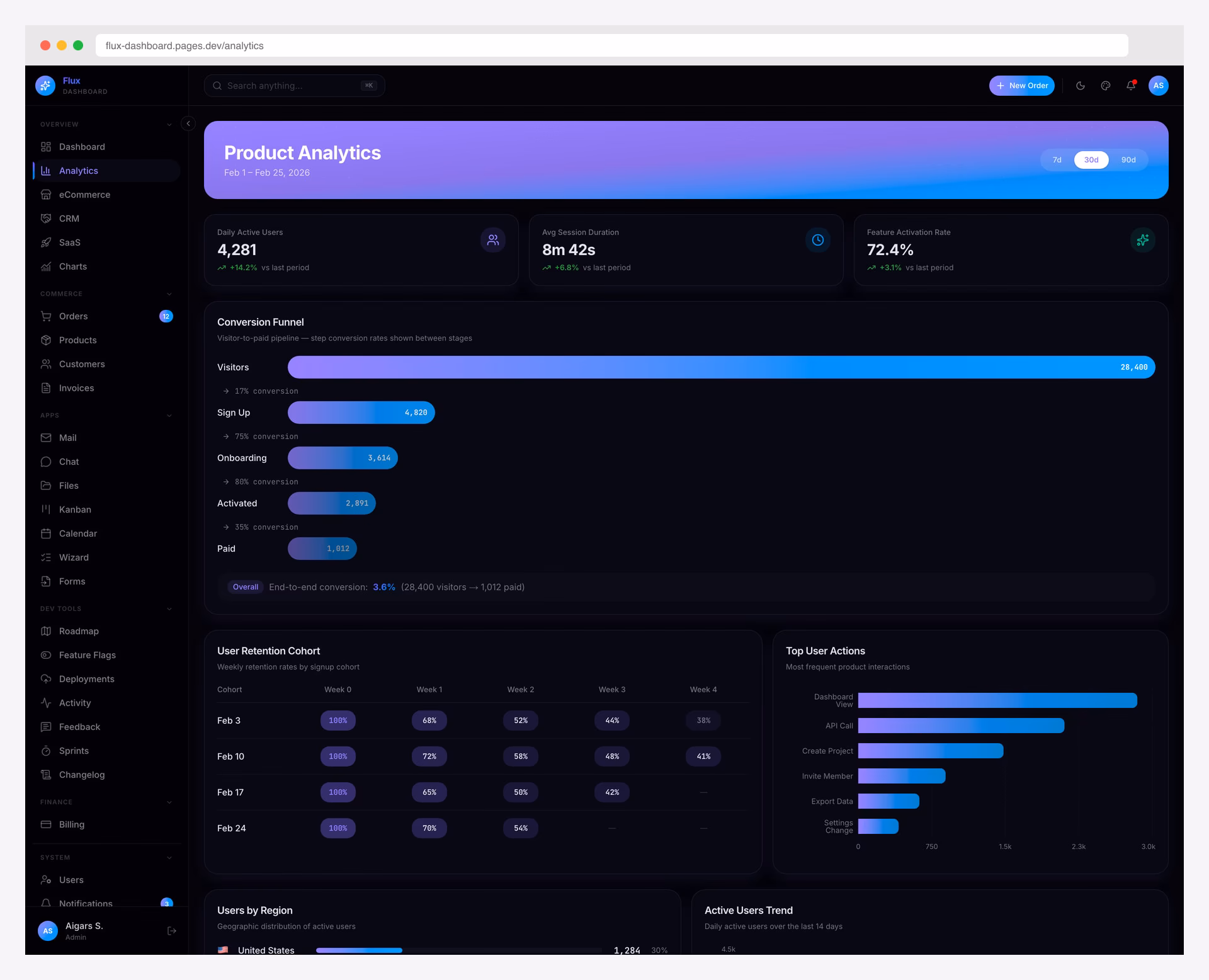 Flux Dashboard gradient-forward Next.js 16 admin with frosted glass dark mode