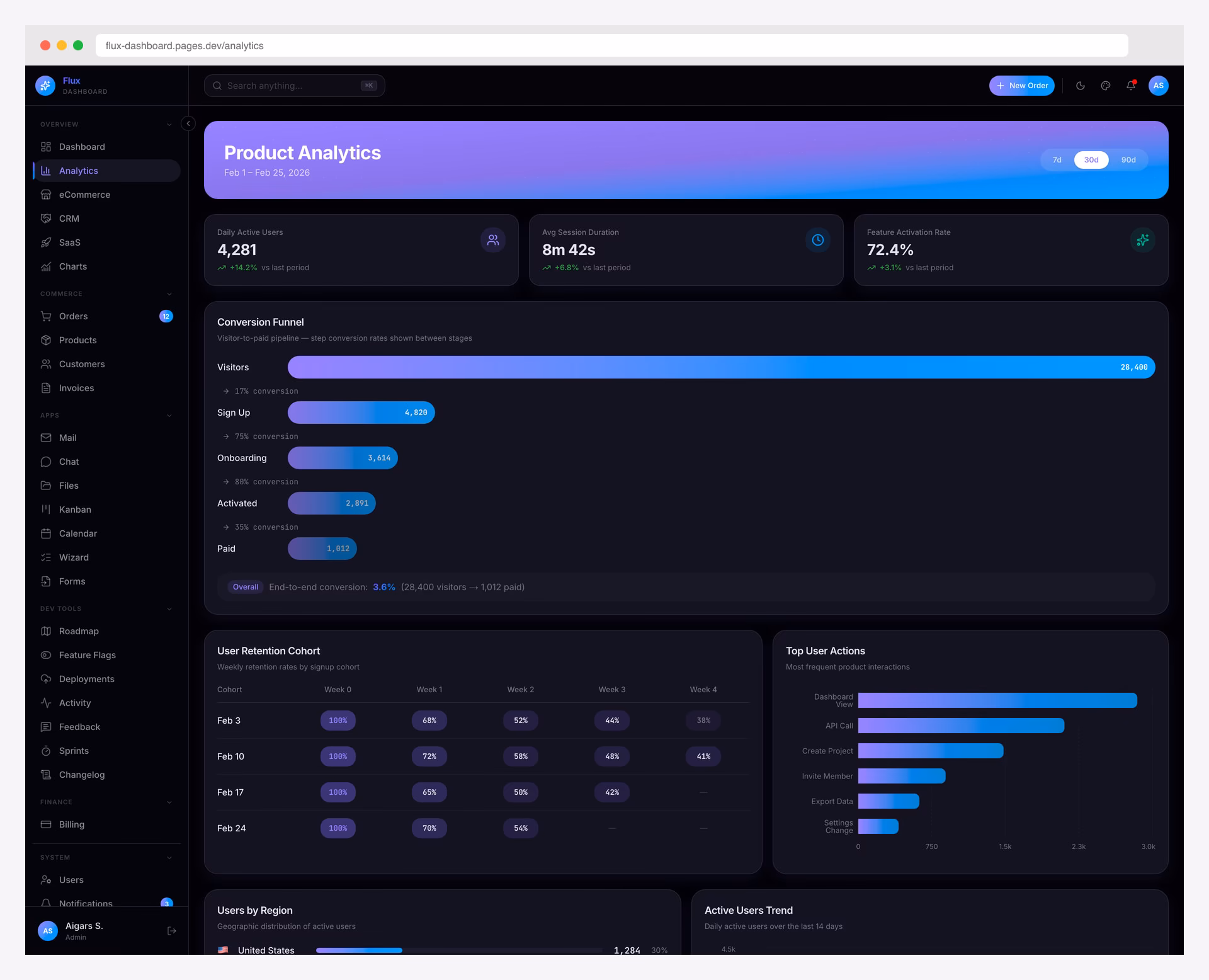Flux Dashboard gradient-forward Next.js 16 admin with frosted glass dark mode