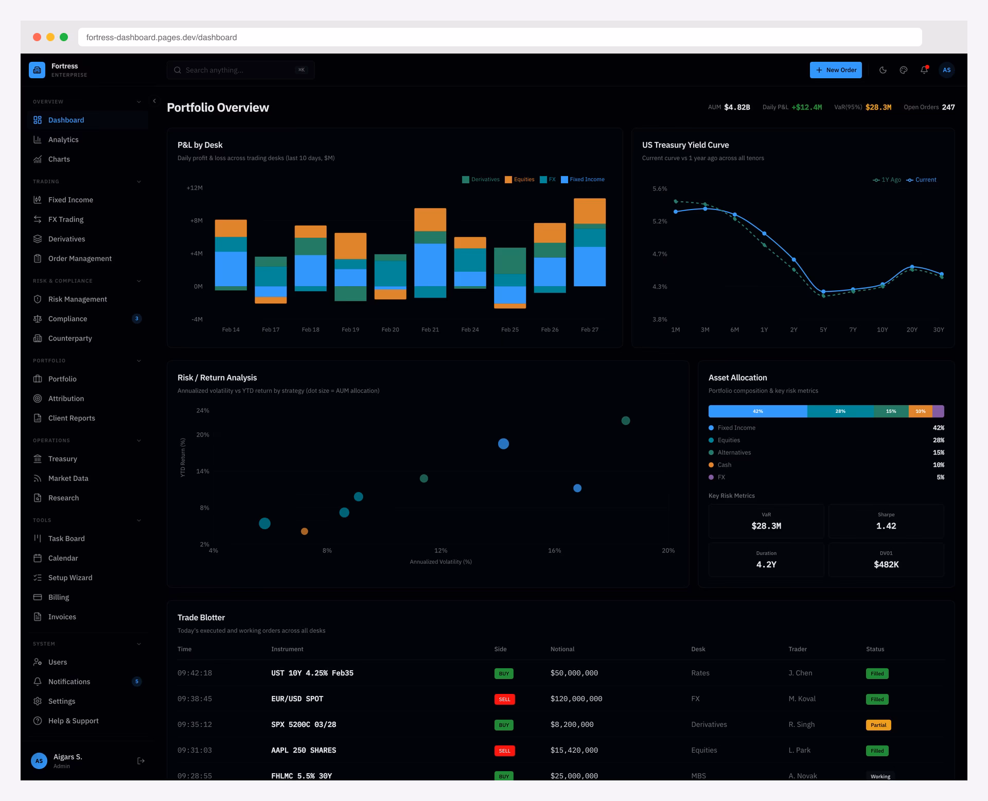 Fortress Dashboard Bloomberg-inspired enterprise finance admin with dark-first design