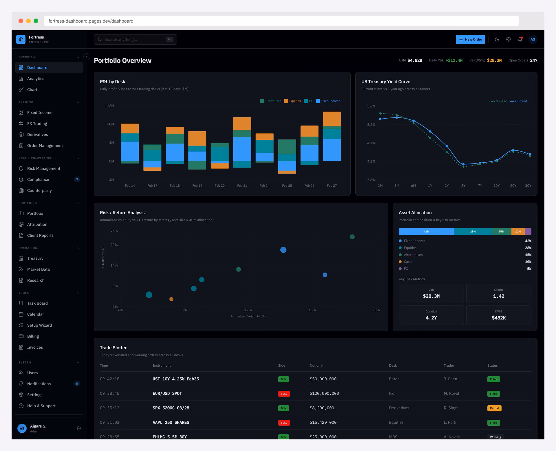 Fortress Dashboard Bloomberg-inspired enterprise finance admin with dark-first design