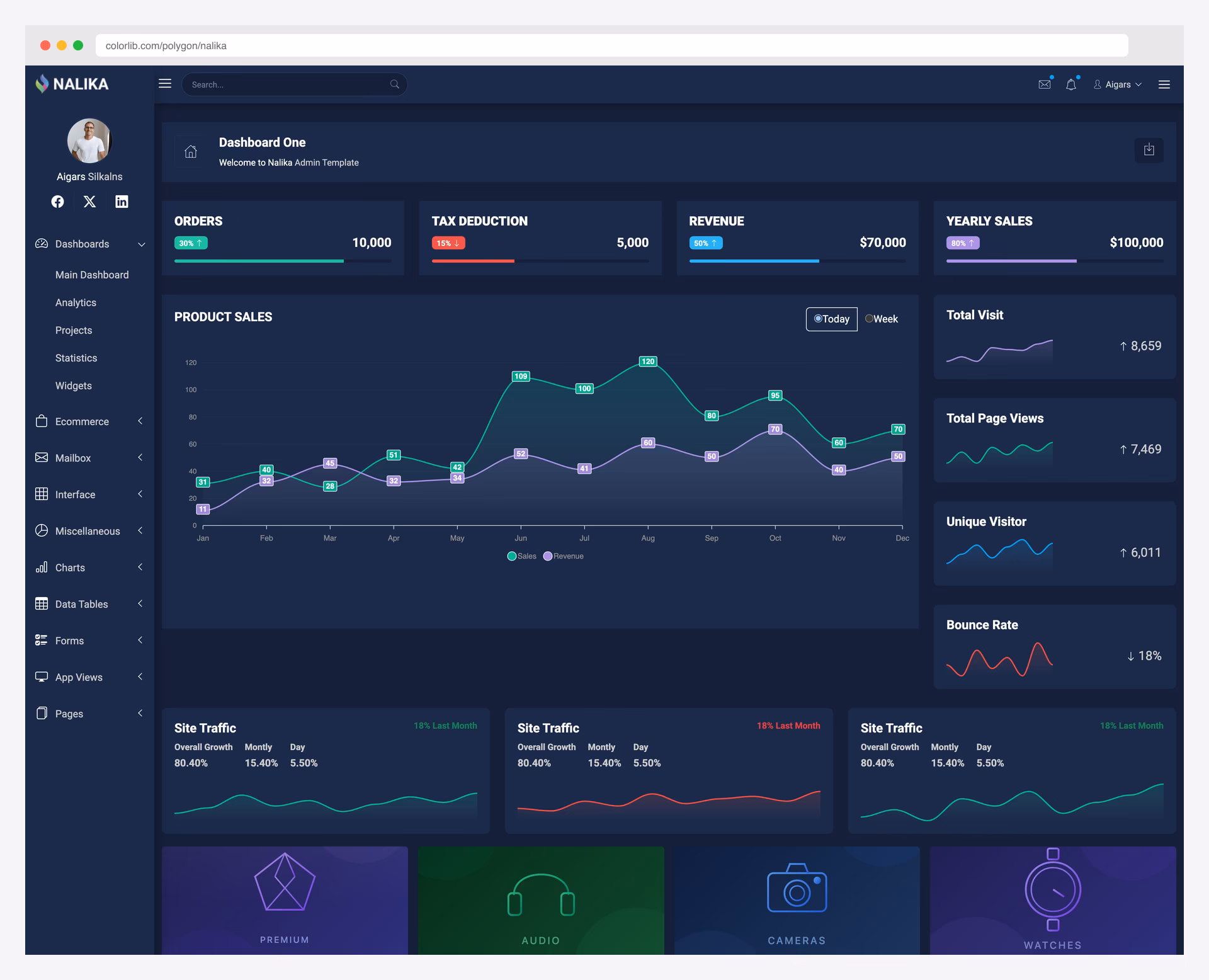 Nalika dark-only Bootstrap 5 admin dashboard with minimal design