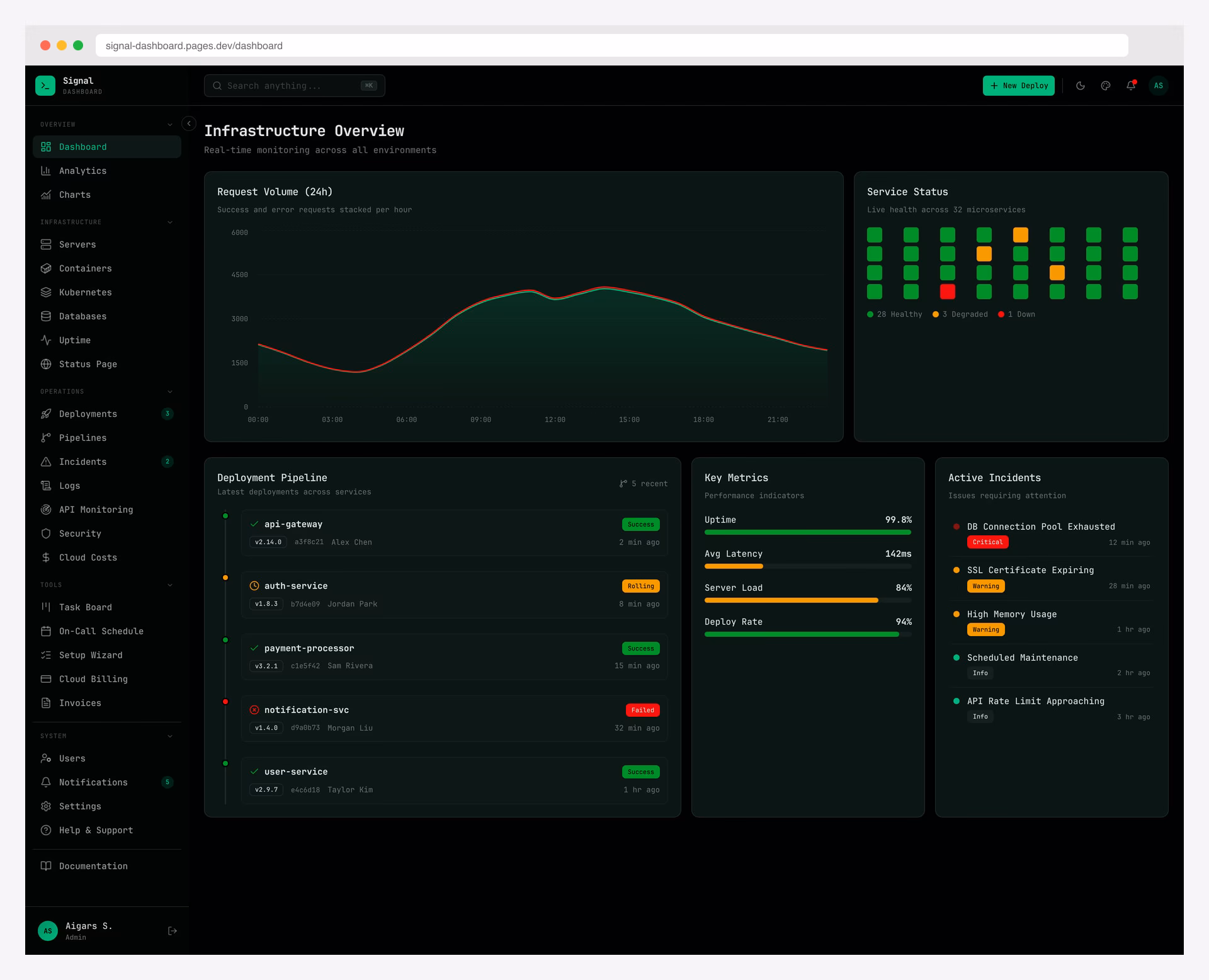 Signal Dashboard terminal-inspired DevOps admin with neon green dark theme