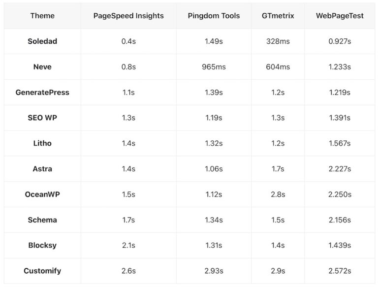8 Best Data Visualization & Charts WordPress Plugins 2026 - Colorlib